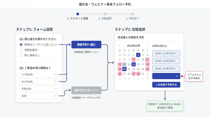 営業用ルーティングフォームの質問項目・分岐設定・予約枠表示