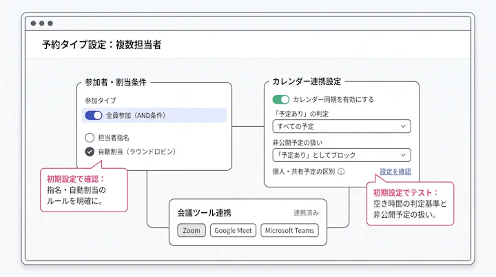 複数担当者の予約タイプ設定画面における参加者・割当条件・カレンダー連携項目