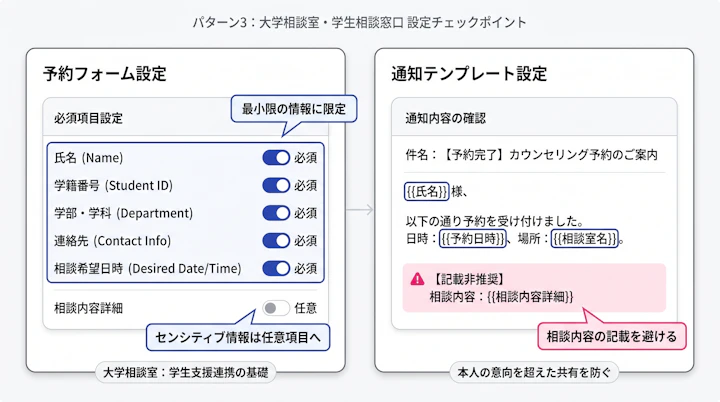 予約フォームの必須項目設定と通知テンプレート設定の確認箇所