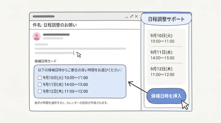 Gmailのメール作成画面に表示される日程調整サポートと候補日時カード