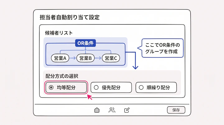 担当者自動割り当て設定内の候補者リストと配分方式の選択欄
