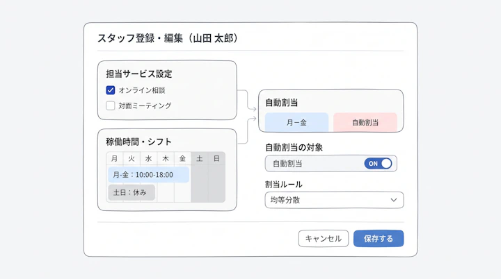 スタッフ登録画面の担当サービス・稼働時間・自動割当の設定項目