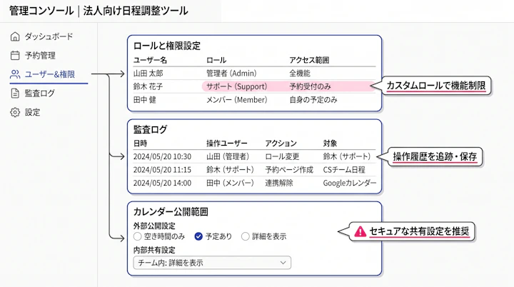 管理画面のロール設定・監査ログ・カレンダー公開範囲