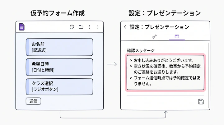 Googleフォームの質問項目と送信後メッセージ設定