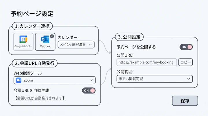 予約ページ作成時のカレンダー選択・会議URL自動発行・公開設定