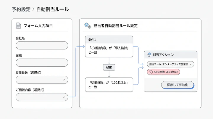 reservation form fields and routing rule configuration
