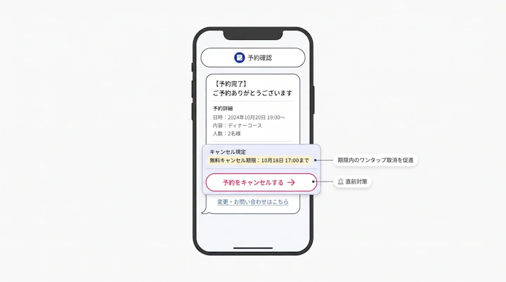 スマホの予約確認メッセージにある予約詳細・キャンセル期限・取消ボタン