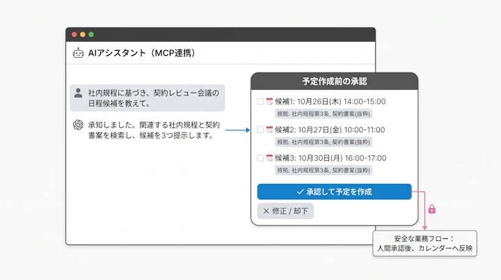 AIによる日程候補提示と予定作成前の承認画面
