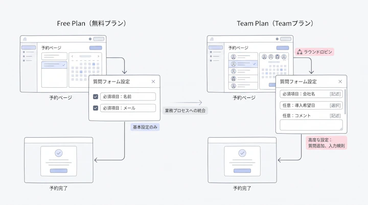 Spirの予約ページと質問フォームの設定項目