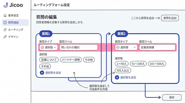 ルーティングフォームの質問編集画面で問い合わせ種別と従業員規模を追加する操作