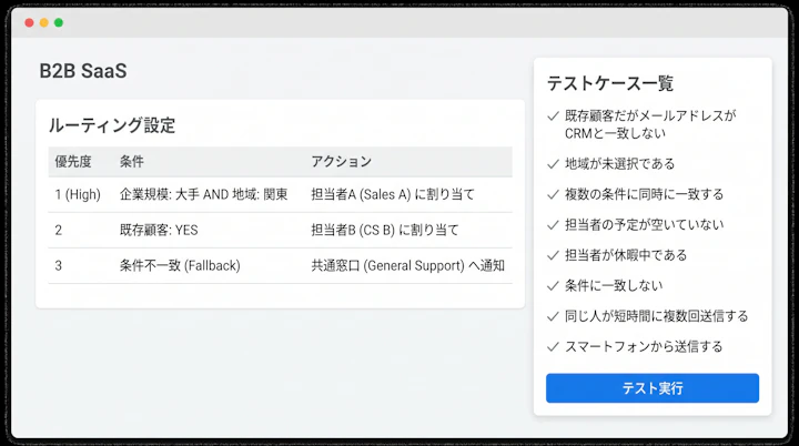 ルーティング表の項目例とテストケース一覧