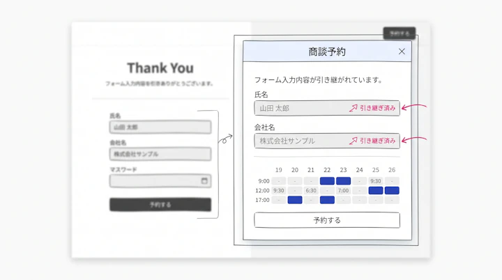 フォーム送信直後に表示される予約モーダルと氏名・会社名の入力引き継ぎ状態